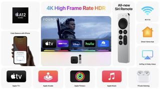 Apple TV Splash Page