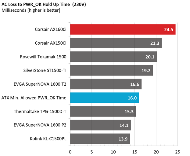 Corsair AX1600i comparison graphs.