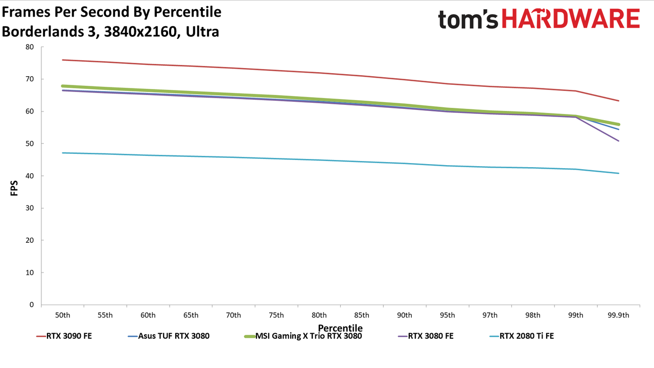 MSI GeForce RTX 3080 Gaming X Trio