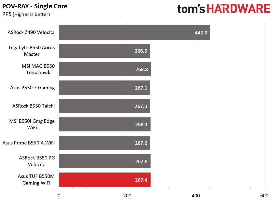 Asus TUF Gaming B550M-Plus Wi-Fi