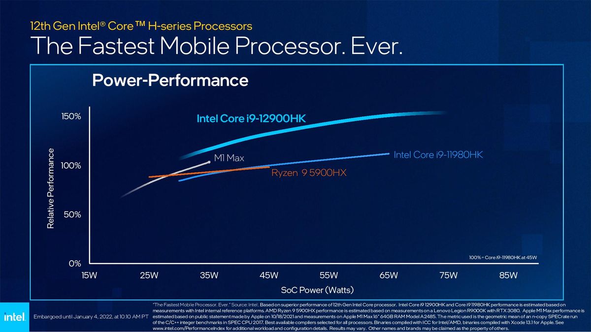 Intel