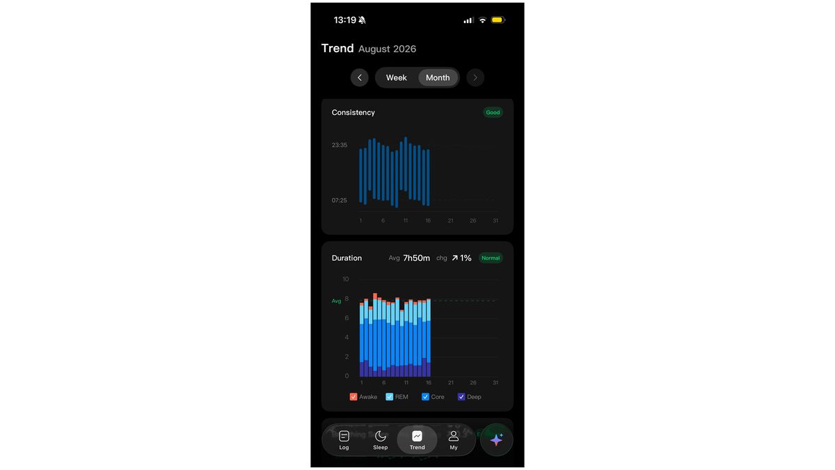 A screenshot of the Sleepal AI Lamp trends tab