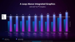 Intel Arc 3 mobile GPU fps comparison