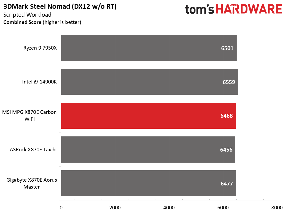 MSI X870E Carbon WIFI