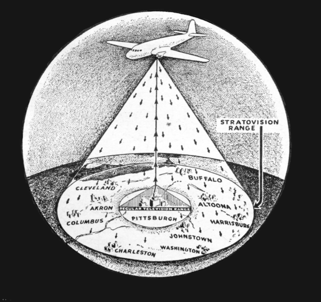 Westinghouse’s proposed ‘Stratovision’ airborne television broadcasting platform could provide service to homes within a 200-mile radius below the aircraft. 