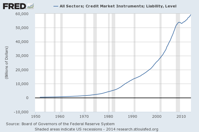 The United States of too much debt?