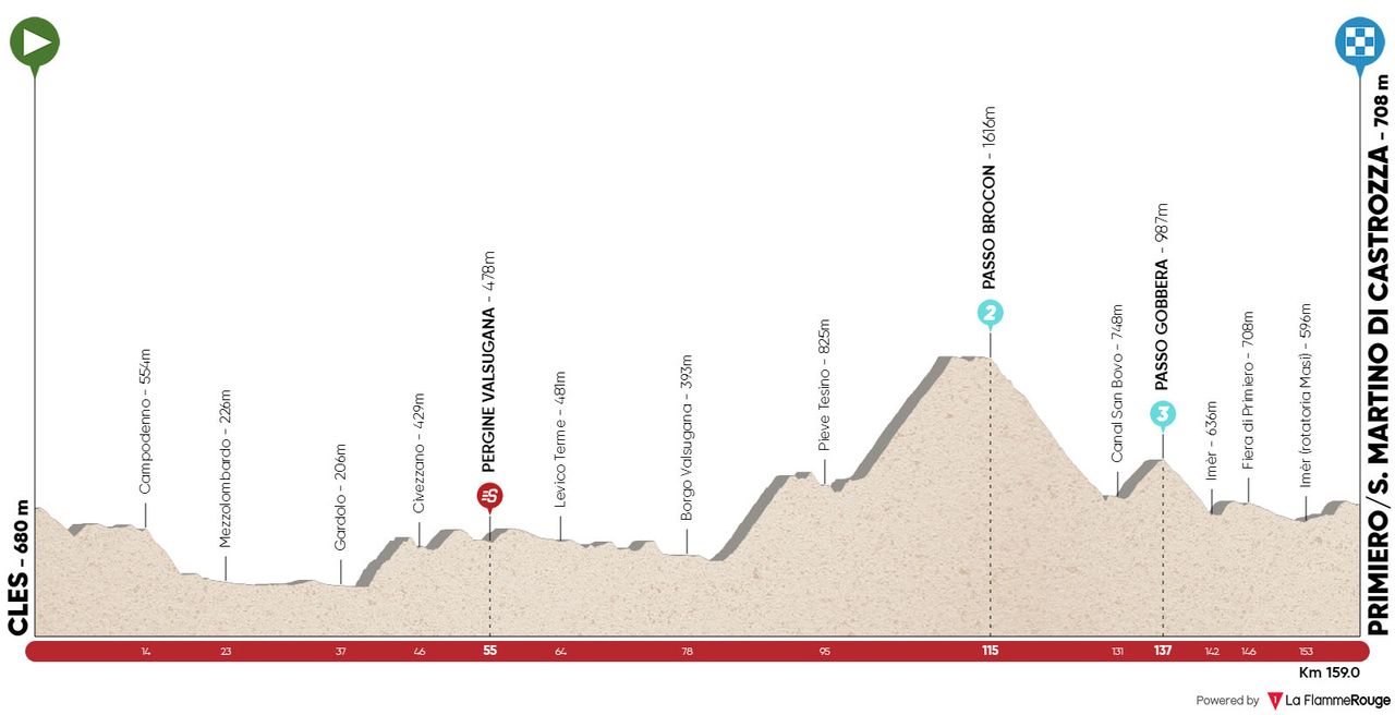 Stage 1 profile for 2022 Tour of the Alps