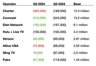 Cord cutting