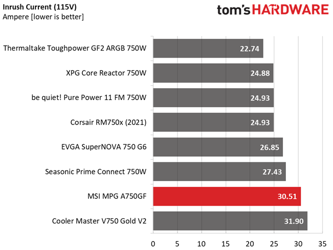 MSI MPG A750GF