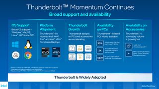 Intel Thunderbolt innovation