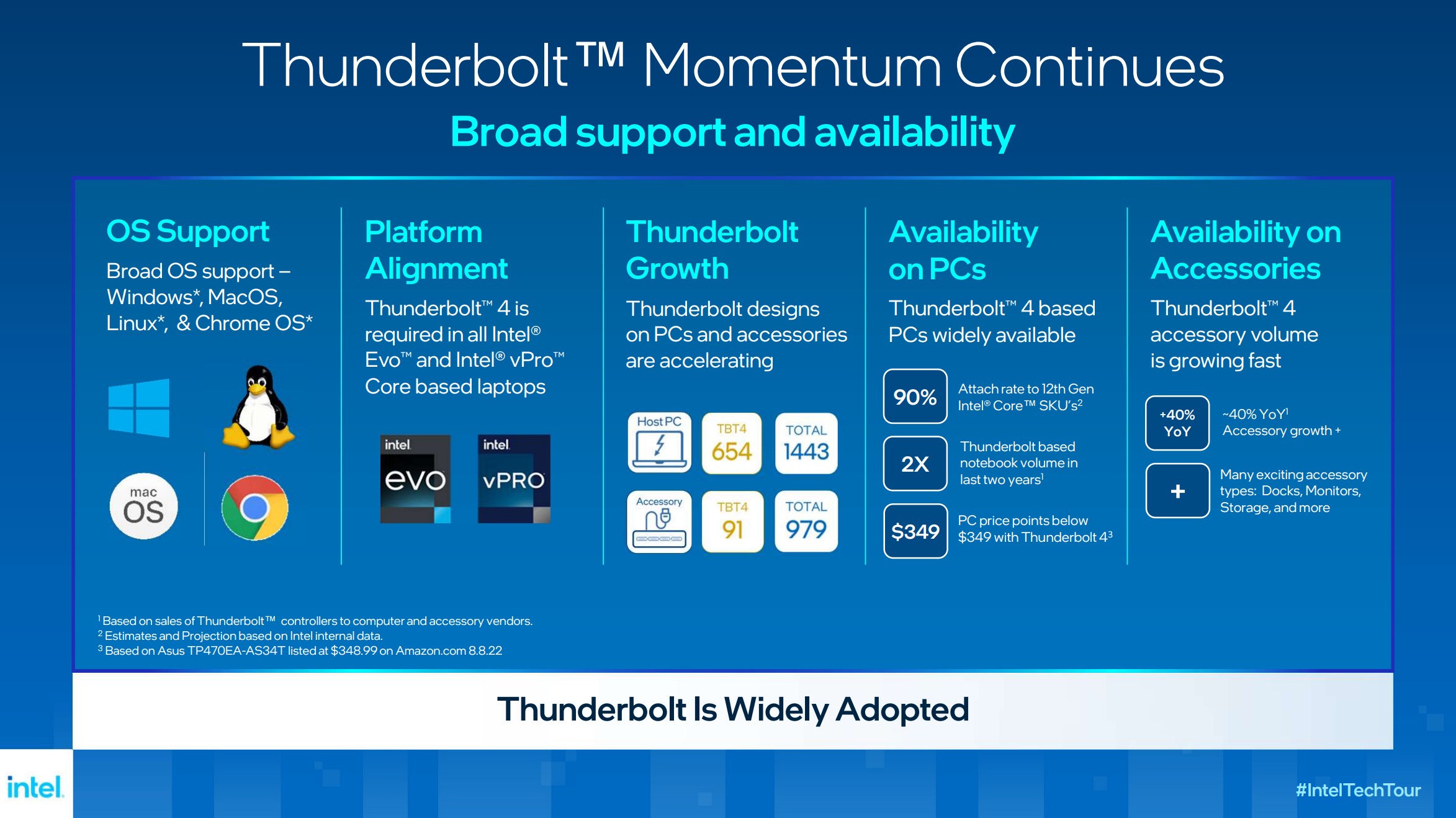 Inovação Intel Thunderbolt