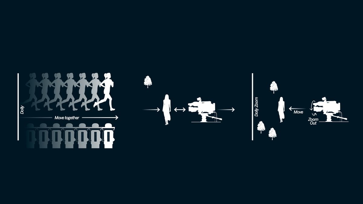 Photography Cheat Sheet 3 Essential Camera Movements For Filmmaking Digital Camera World