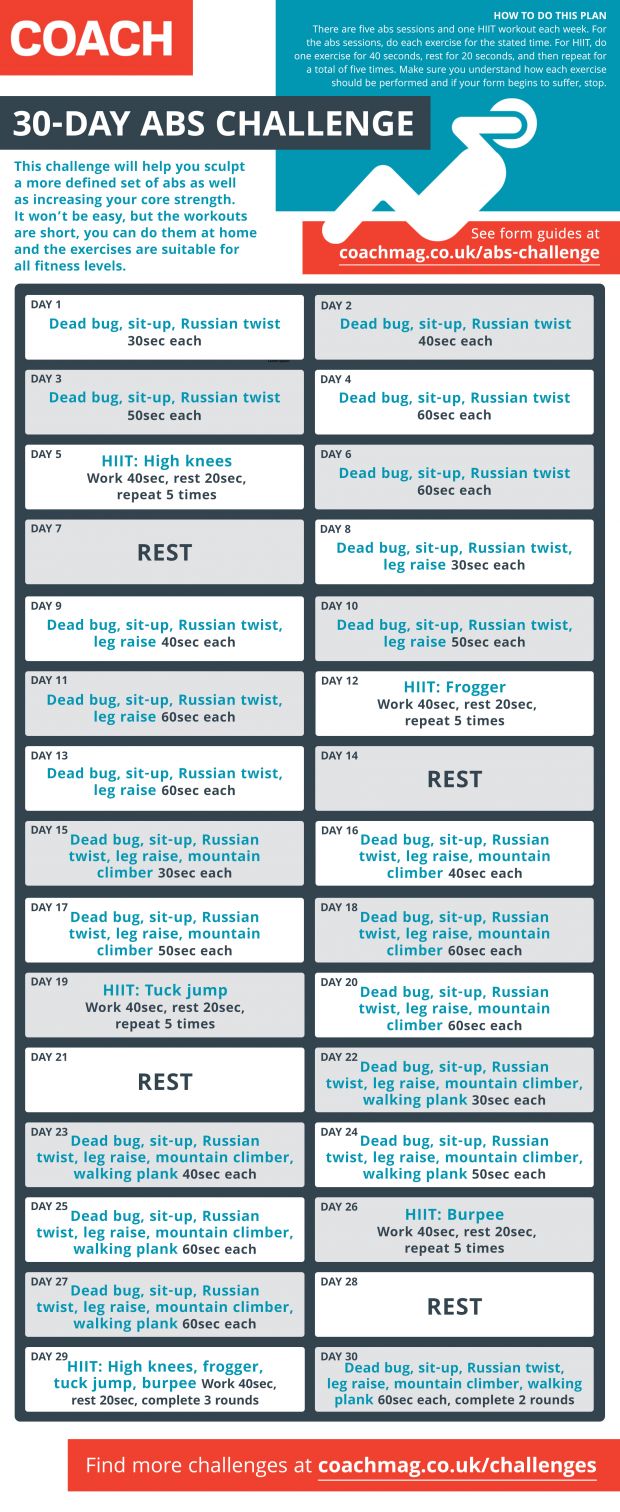 Take The Day Abs Challenge Coach