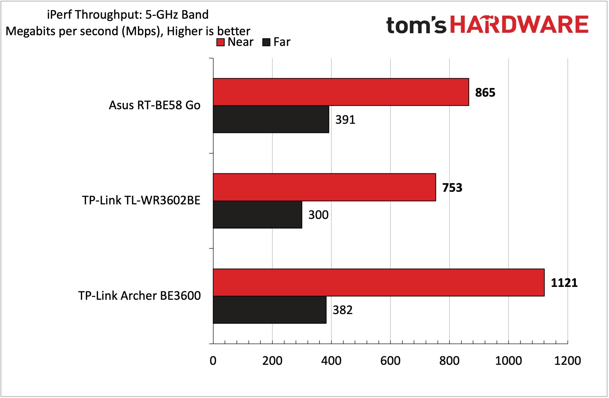 Asus RT-BE58 Go Wi-Fi 7 Travel Router