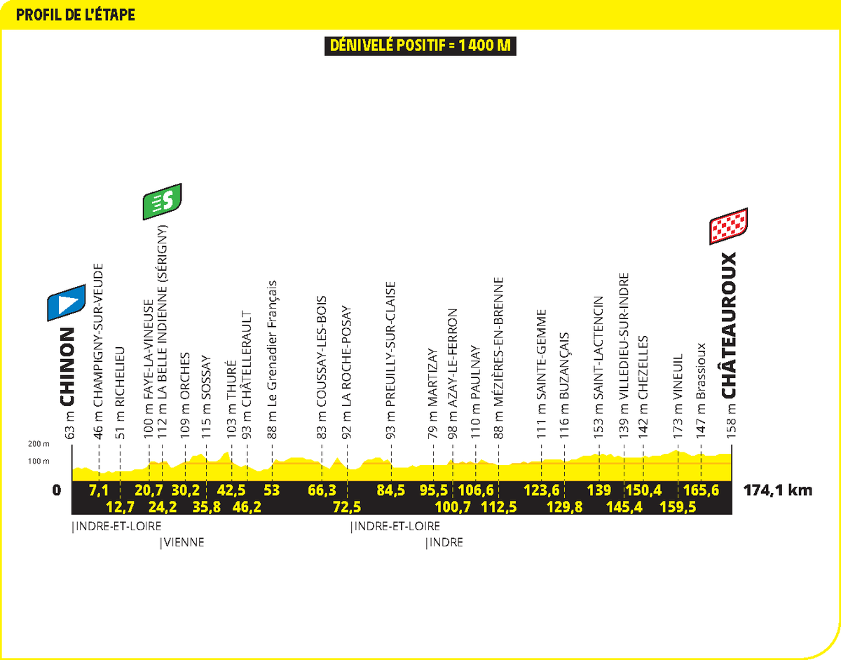 Profiles of the 2025 Tour de France stages and climbs