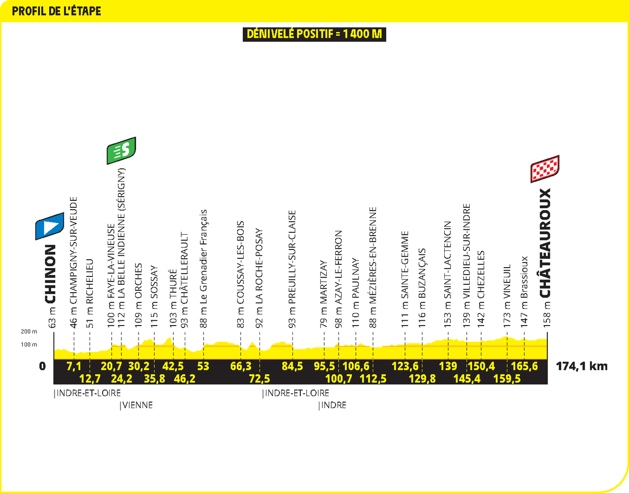 Profiles of the 2025 Tour de France stages and climbs