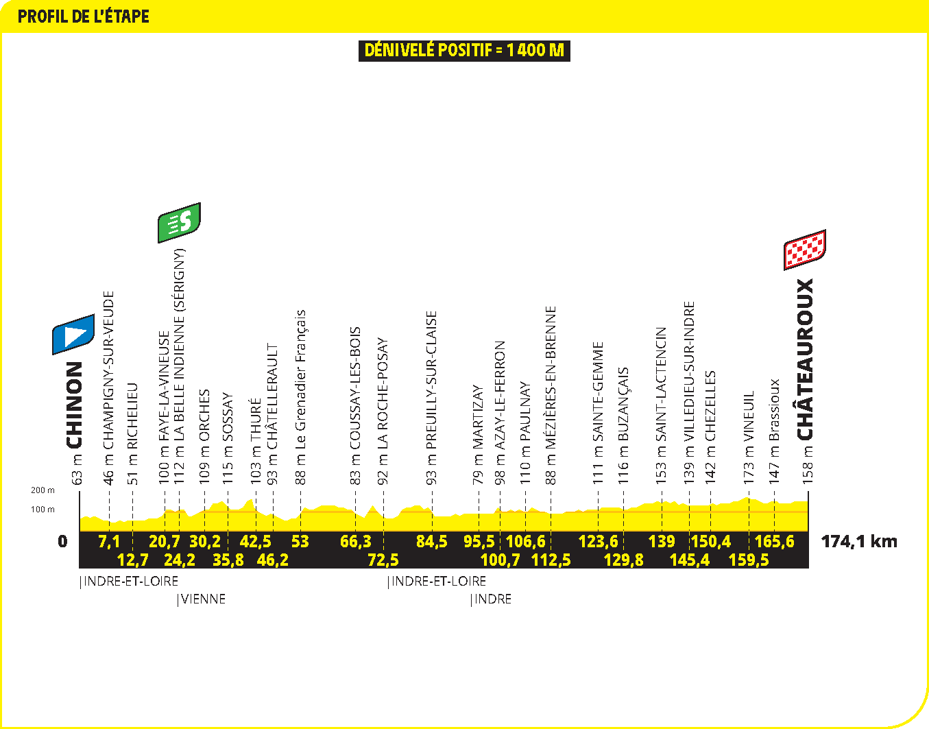 Profiles of the 2025 Tour de France stages and climbs