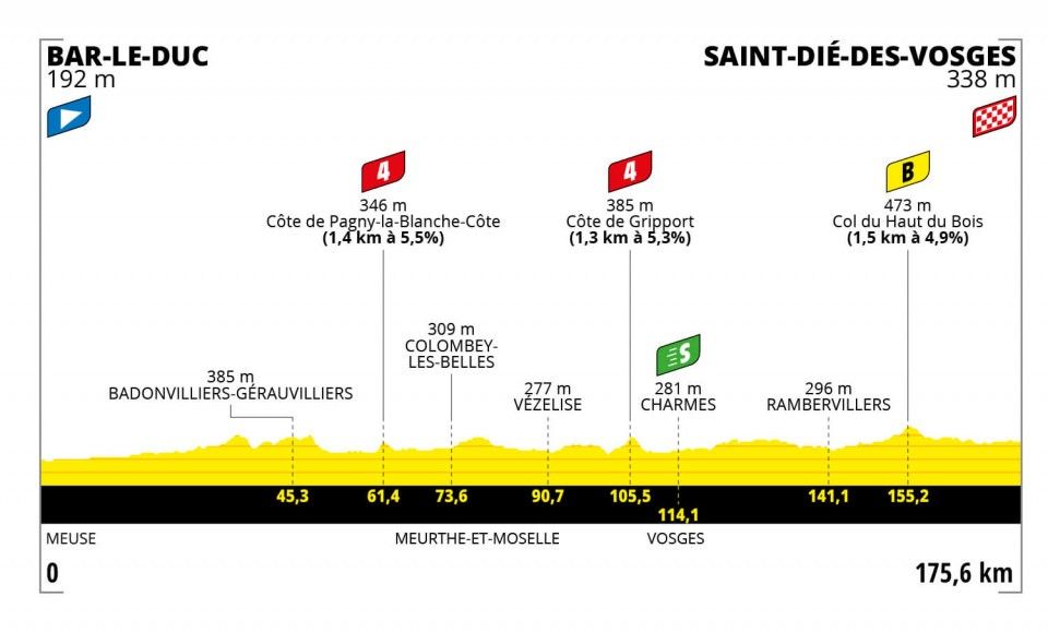 2022 Tour de France Femmes route maps and profiles