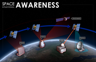 a graphic showing satellites in orbit and radar stations on Earth
