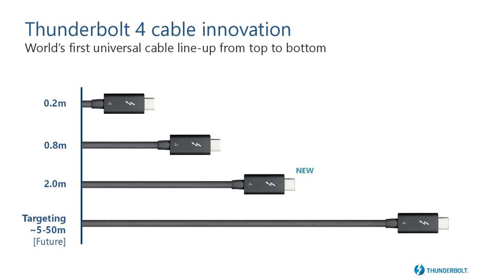 Intel Announces Thunderbolt 4 Specification, Debuts with Tiger Lake ...