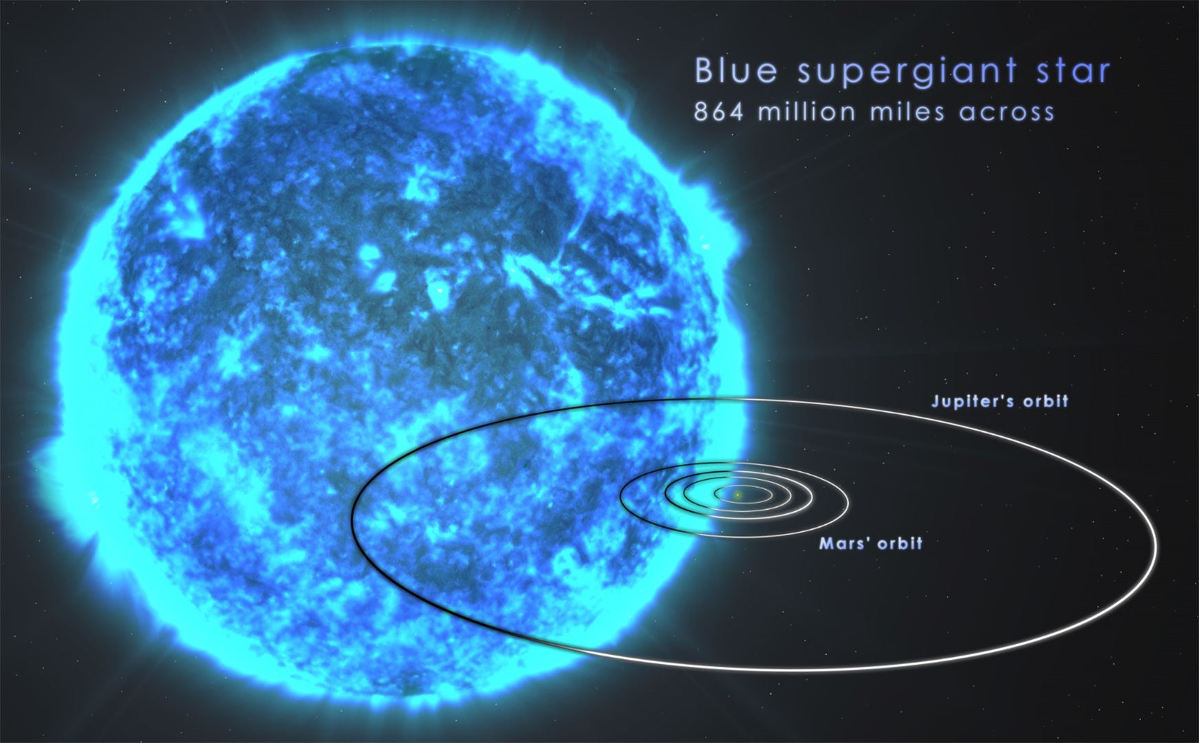 massive blue star