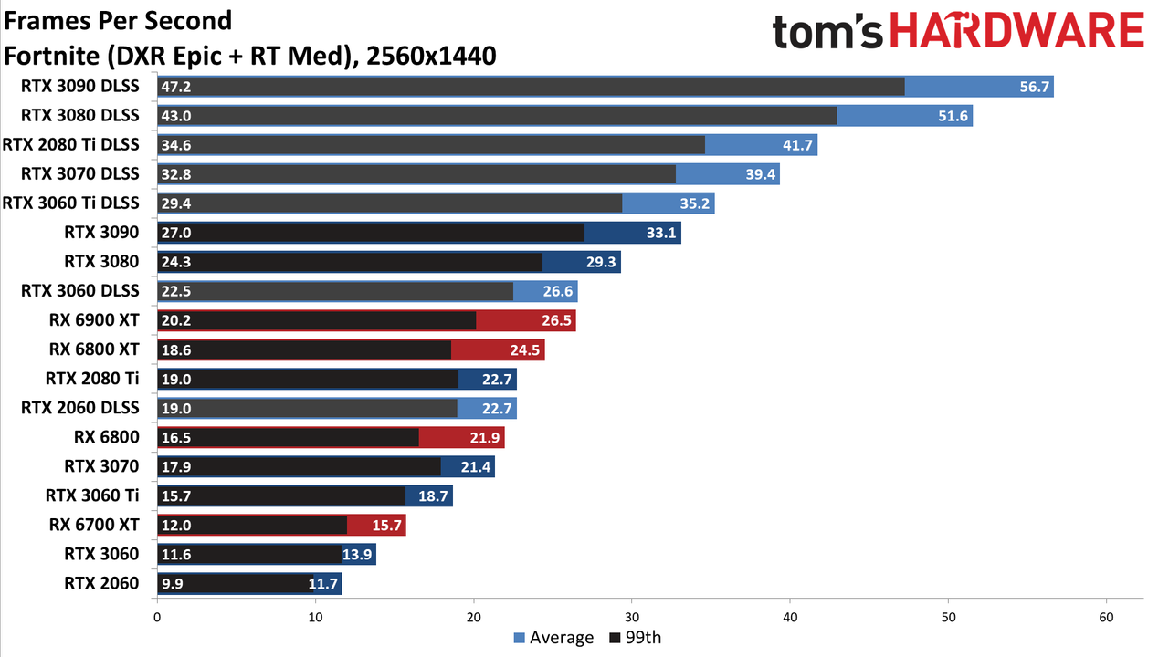 Ray Tracing Benchmarks