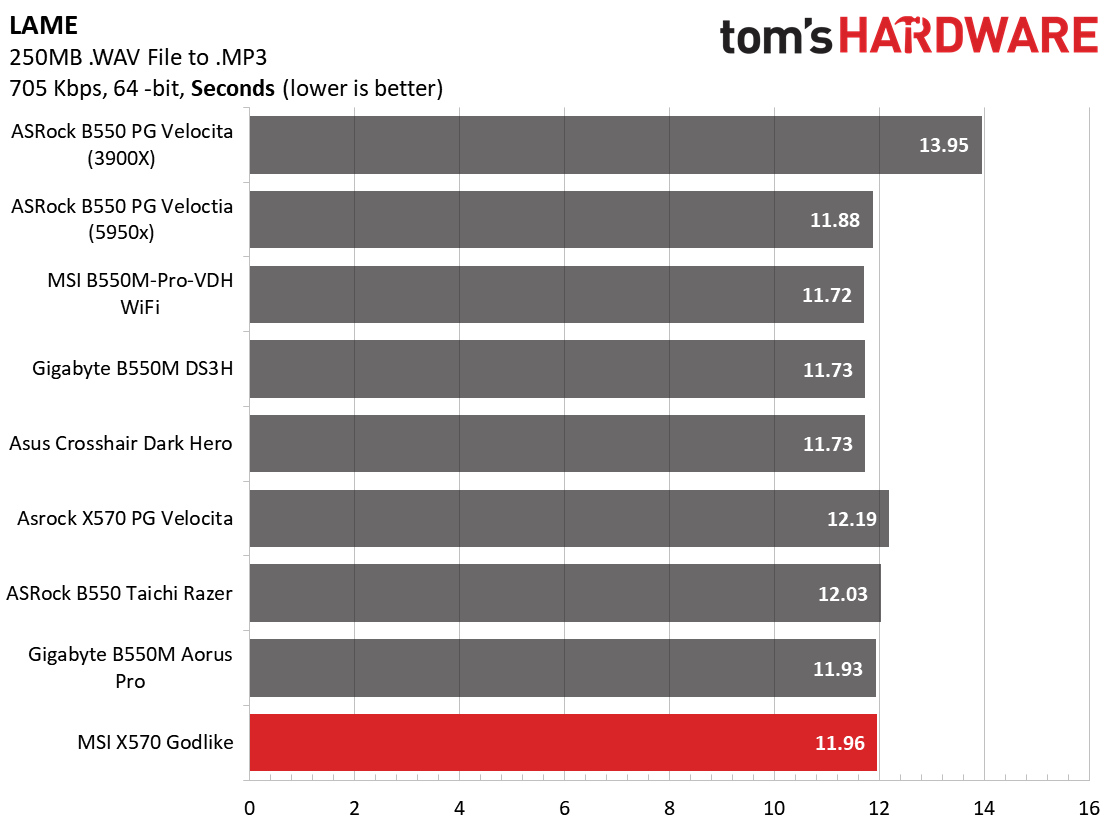 MSI X570 Godlike