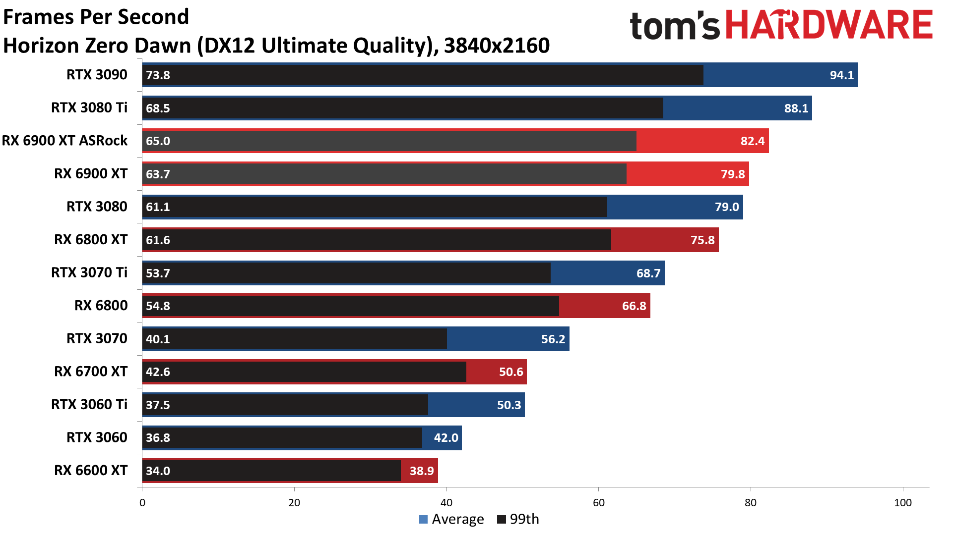 ASRock RX 6900 XT Formula