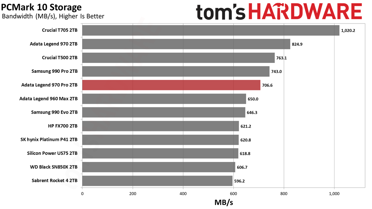 Adata Legend 970 Pro 2TB SSD