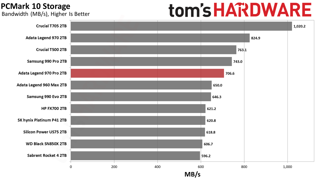 Adata Legend 970 Pro 2TB SSD
