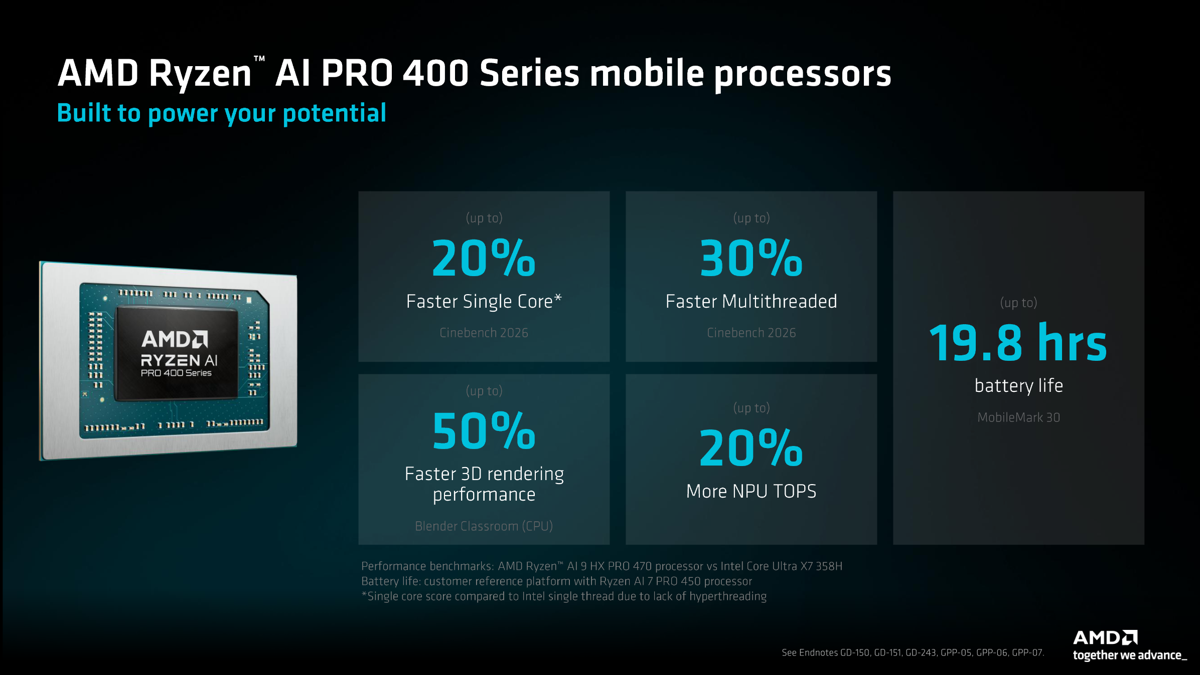 Slides for AMD Ryzen AI PRO 400 for laptops.