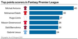 Leading scorers in Fantasy Premier League 2021-22