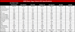 AMD Navi, Vega, Polaris GPU specifications table