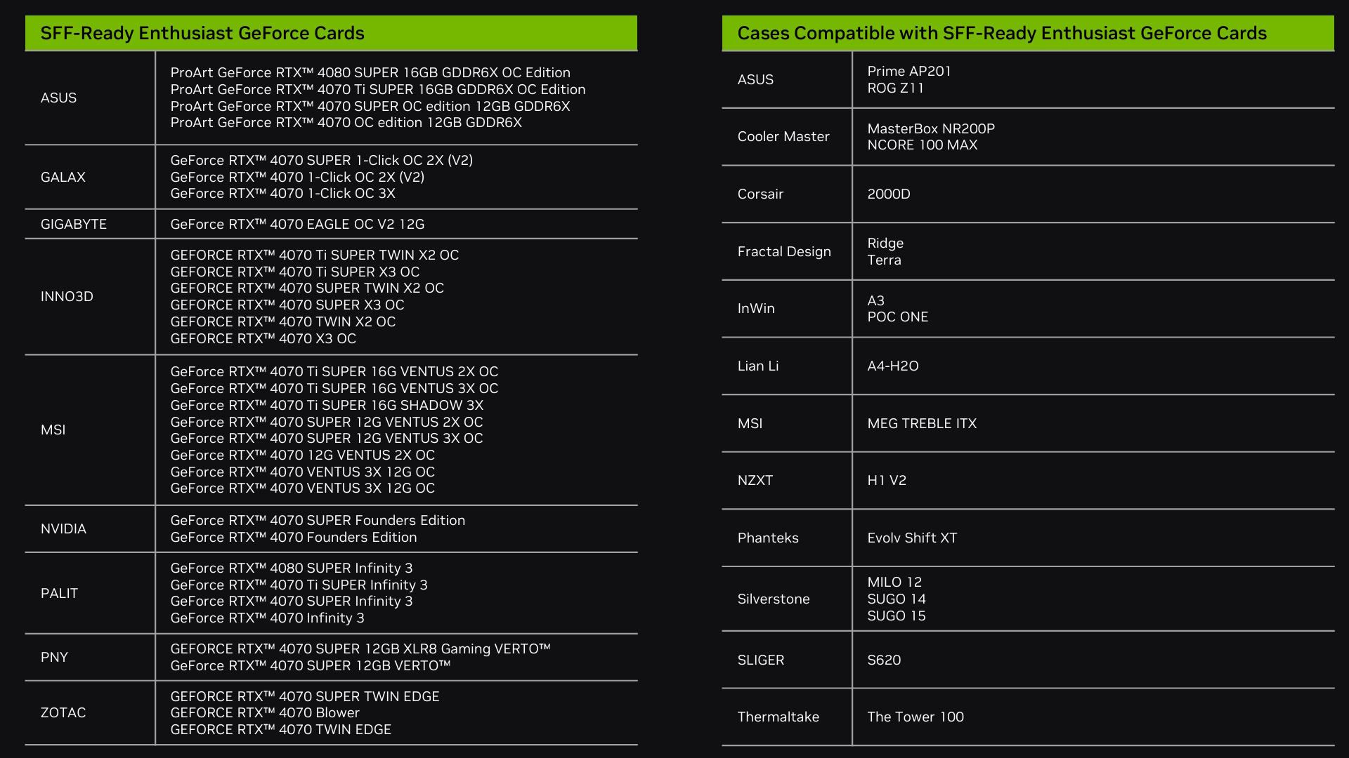 Nvidia SFF-Ready compatibility list