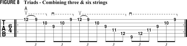 Sweep Picking How To Get Started With This Awe Inspiring Guitar Technique Guitar World