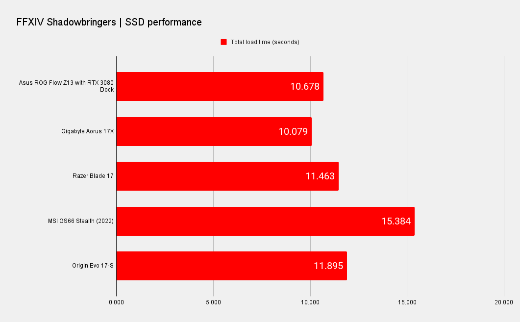 Gaming laptop benchmarks