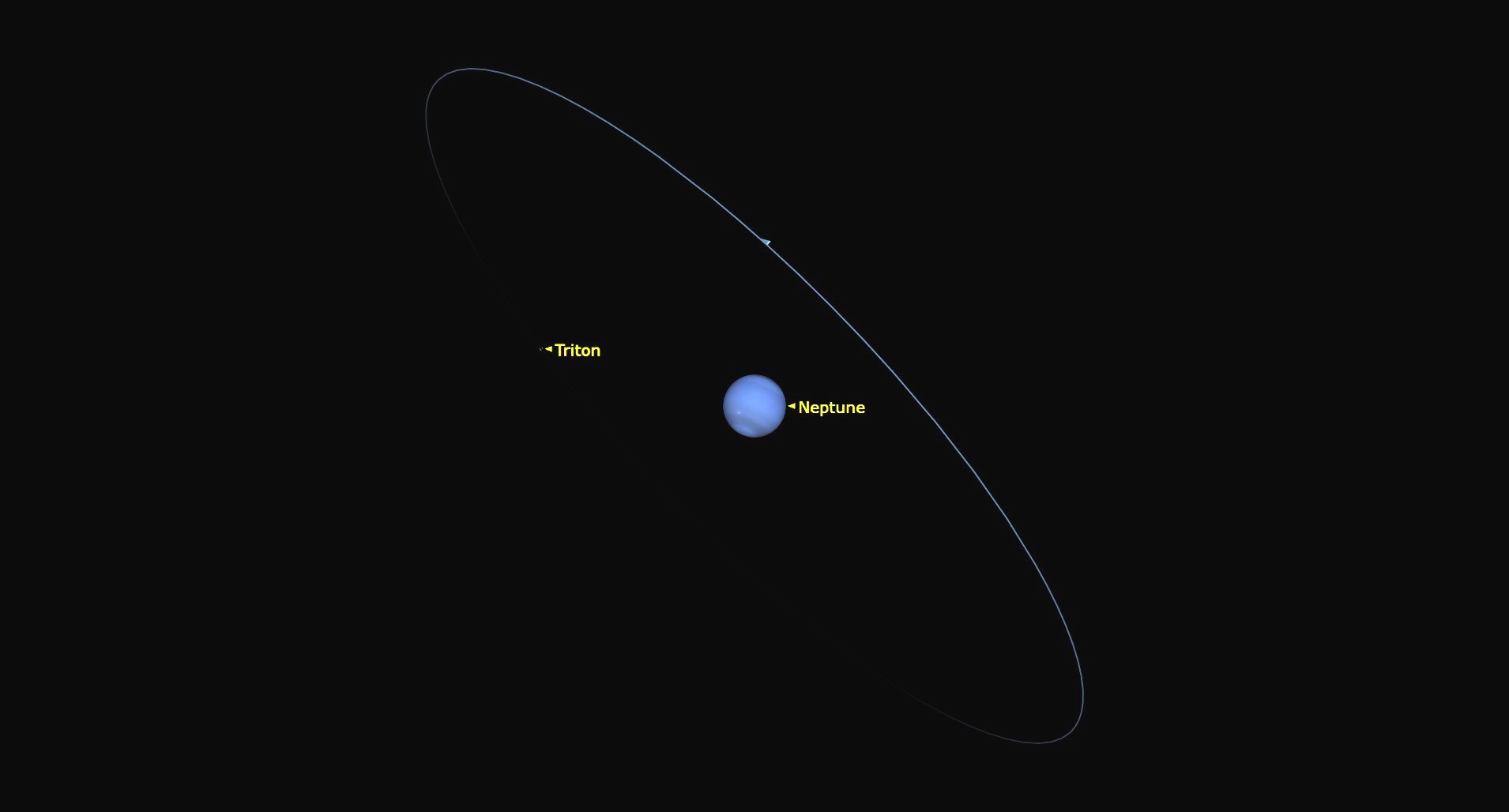 A close up of Neptune in space with a blue ring near it and its labeled moon Triton also nearby.