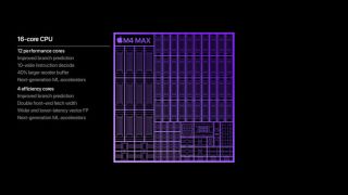 Apple M4 chip