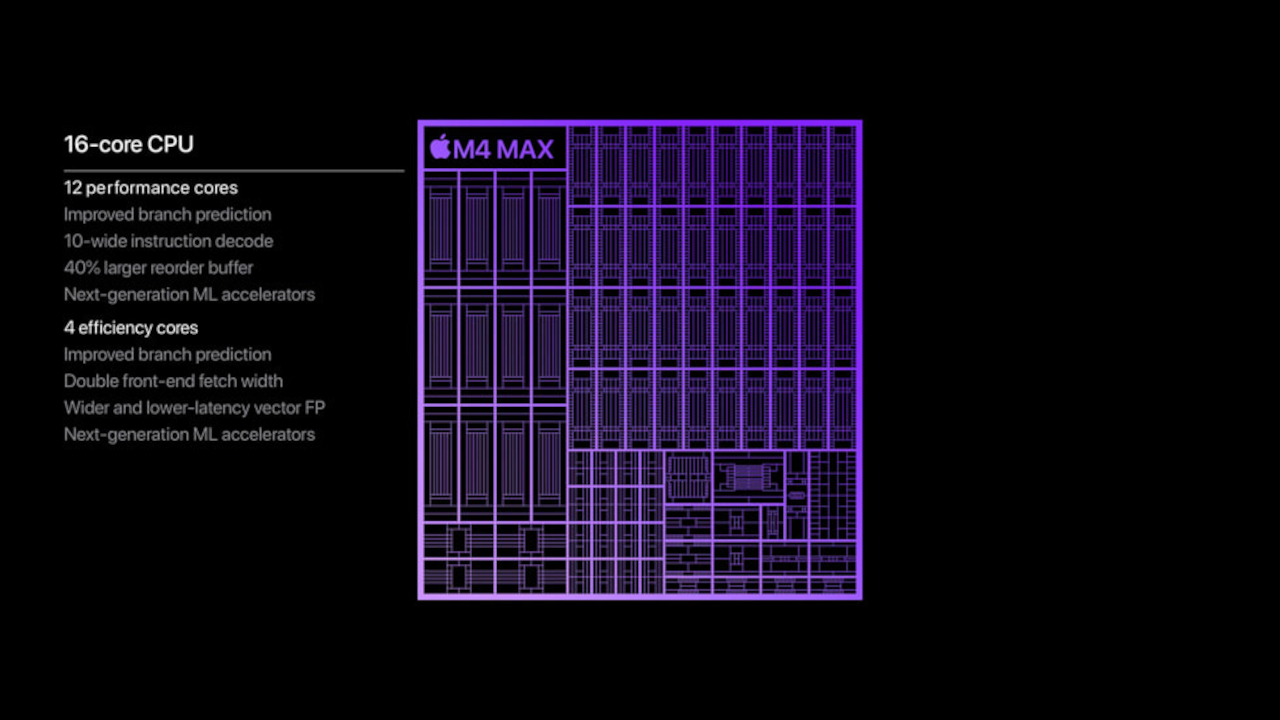 Apple M4 chip