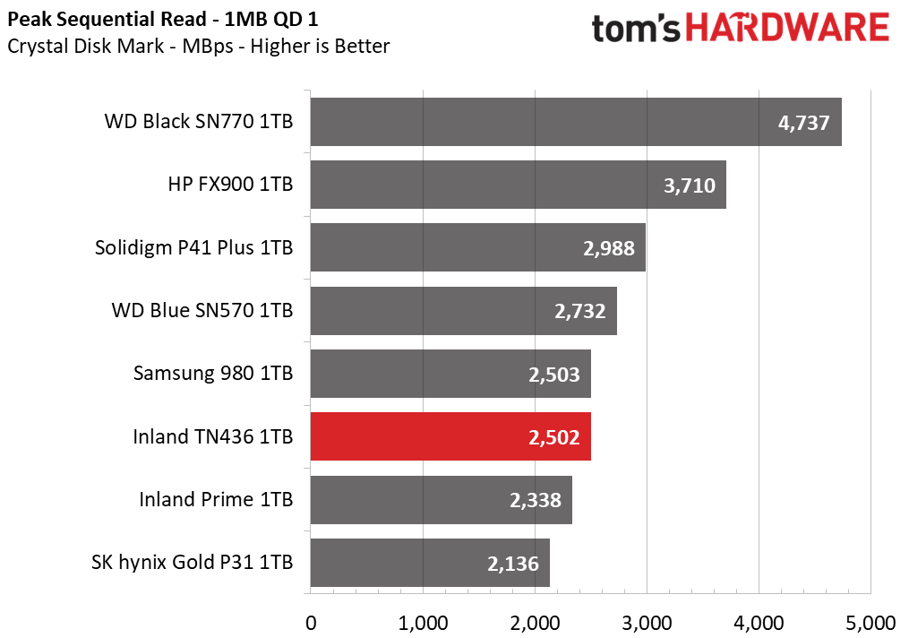 Inland TN436 SSD