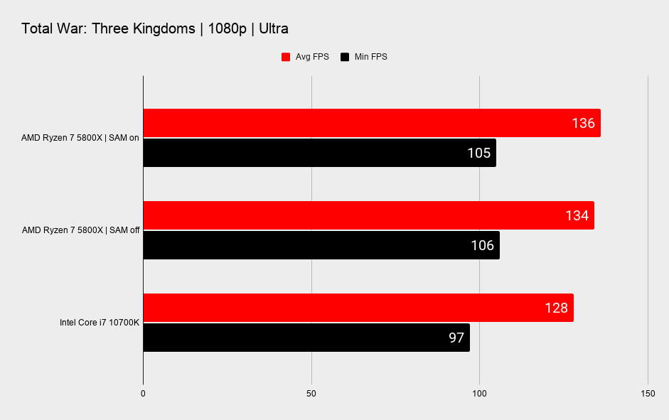 AMD Smart Access Memory benchmarks