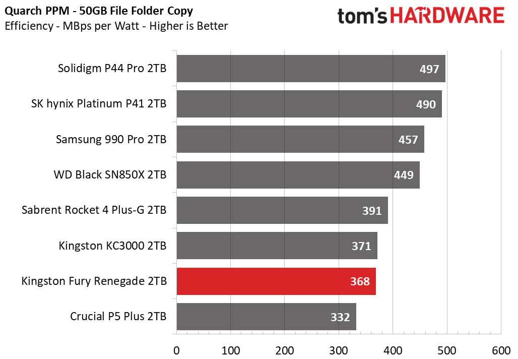 Kingston Fury Renegade 2TB