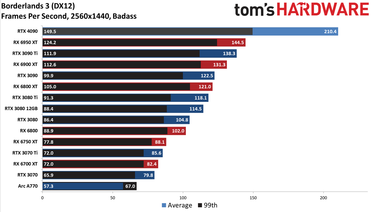 Nvidia GeForce RTX 4090