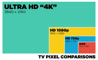 TV buying guide - resolution