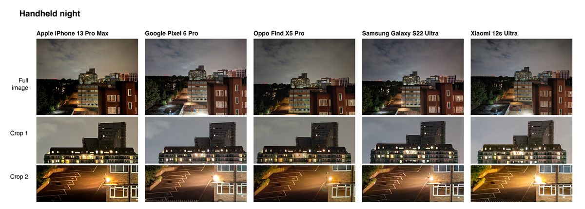 A grid of images shot on the Xiaomi 12s Ultra, comparing depth of field to the Apple iPhone 13 Pro Max, Google Pixel 6 Pro, Oppo Find X5 Pro and Samsung Galaxy S22 Ultra.