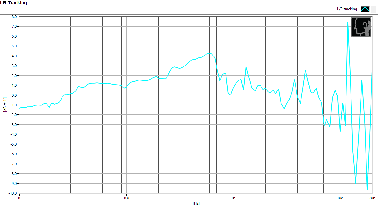 Left/right driver balance