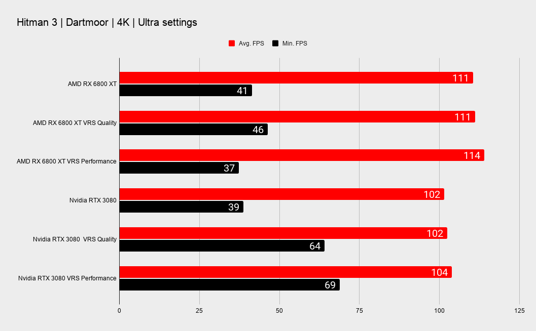 Hitman 3 Benchmark