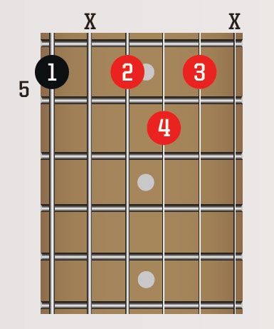 30-day guitar challenge, day 2: Learn from the blues legends with these ...