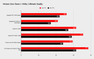 RTX 3050 benchmarks