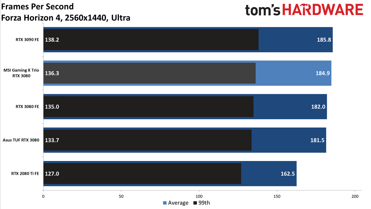 MSI GeForce RTX 3080 Gaming X Trio